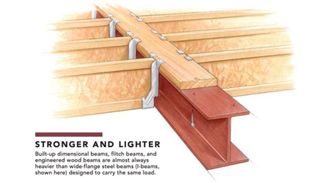 wood to steel beam dimensions